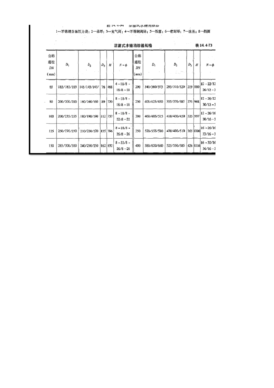 停泵水锤压力计算表2015_第3页