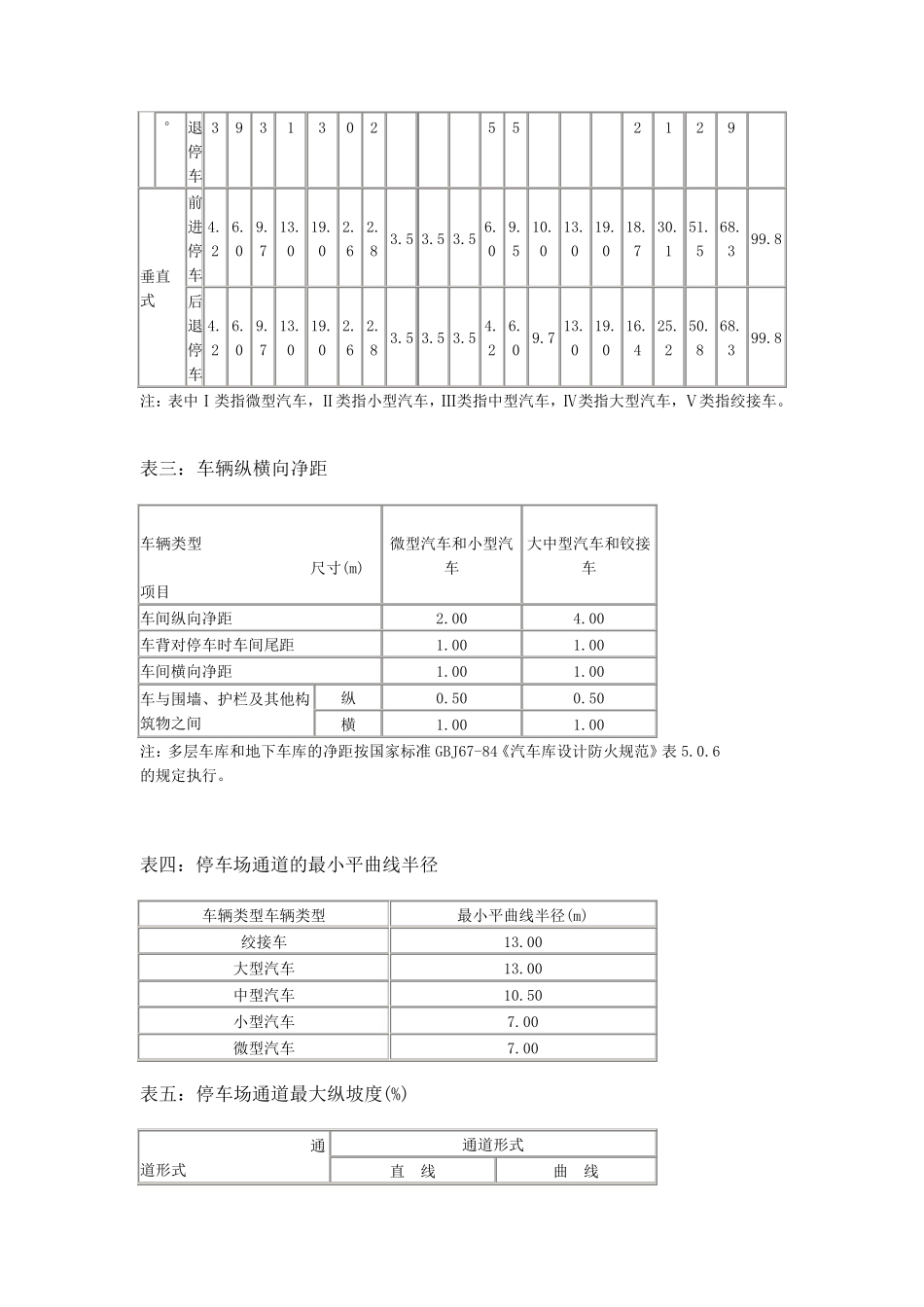 停车位设计尺寸_第2页