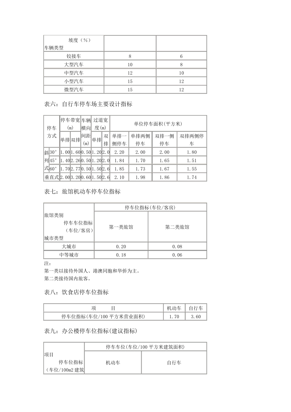 停车位设计尺寸_第3页