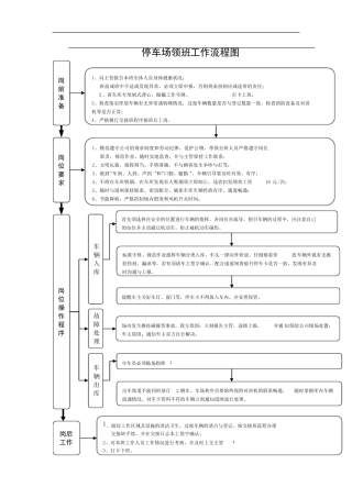 停车场(库)全部岗位职责、工作流程