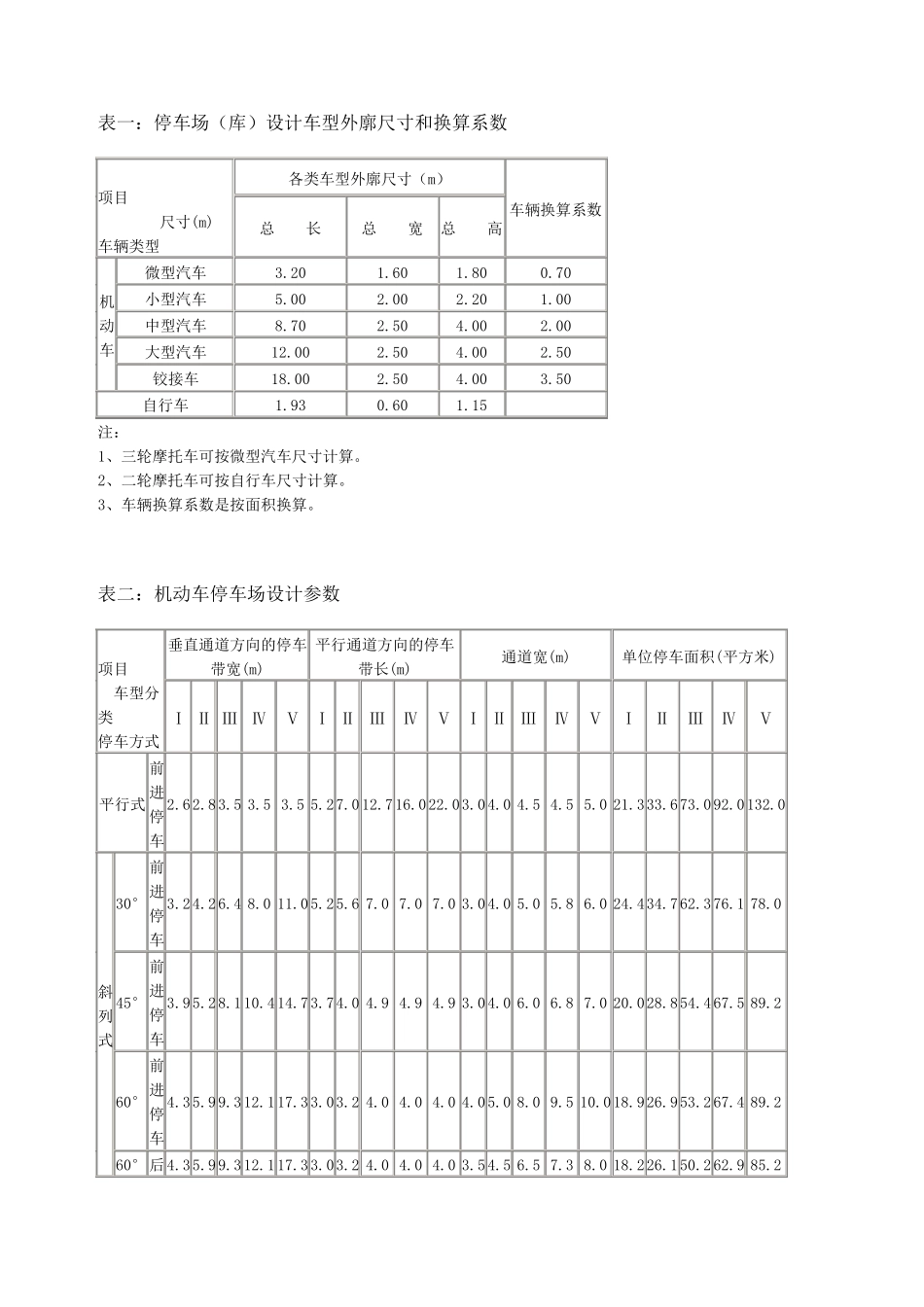 停车场(库)设计车型外廓尺寸和换算系数_第1页