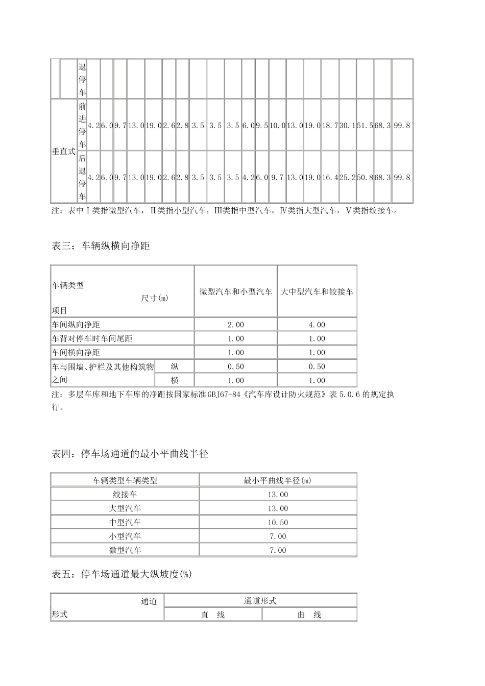 停车场(库)设计车型外廓尺寸和换算系数_第2页