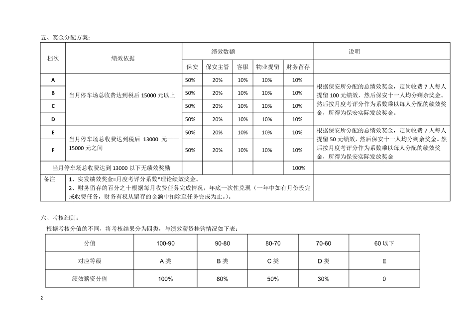 停车场管理人员绩效考核细则_第2页