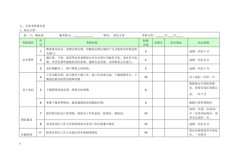 停车场管理人员绩效考核细则_第3页