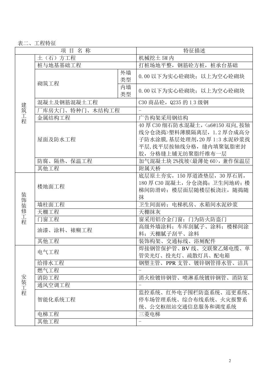 停车场造价指标分析_第2页