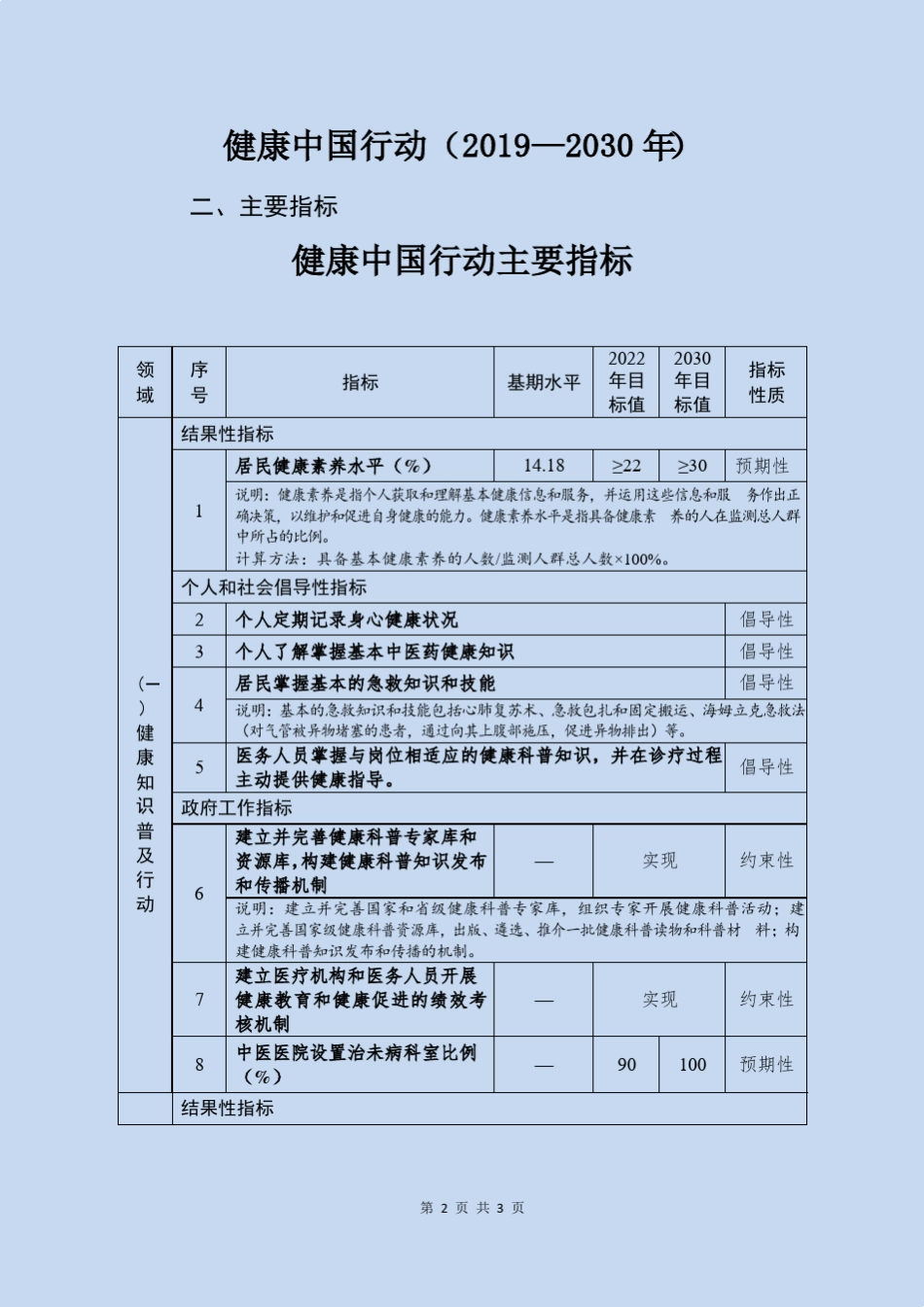 健康中国行动(20192030年)全文[word版]_第2页