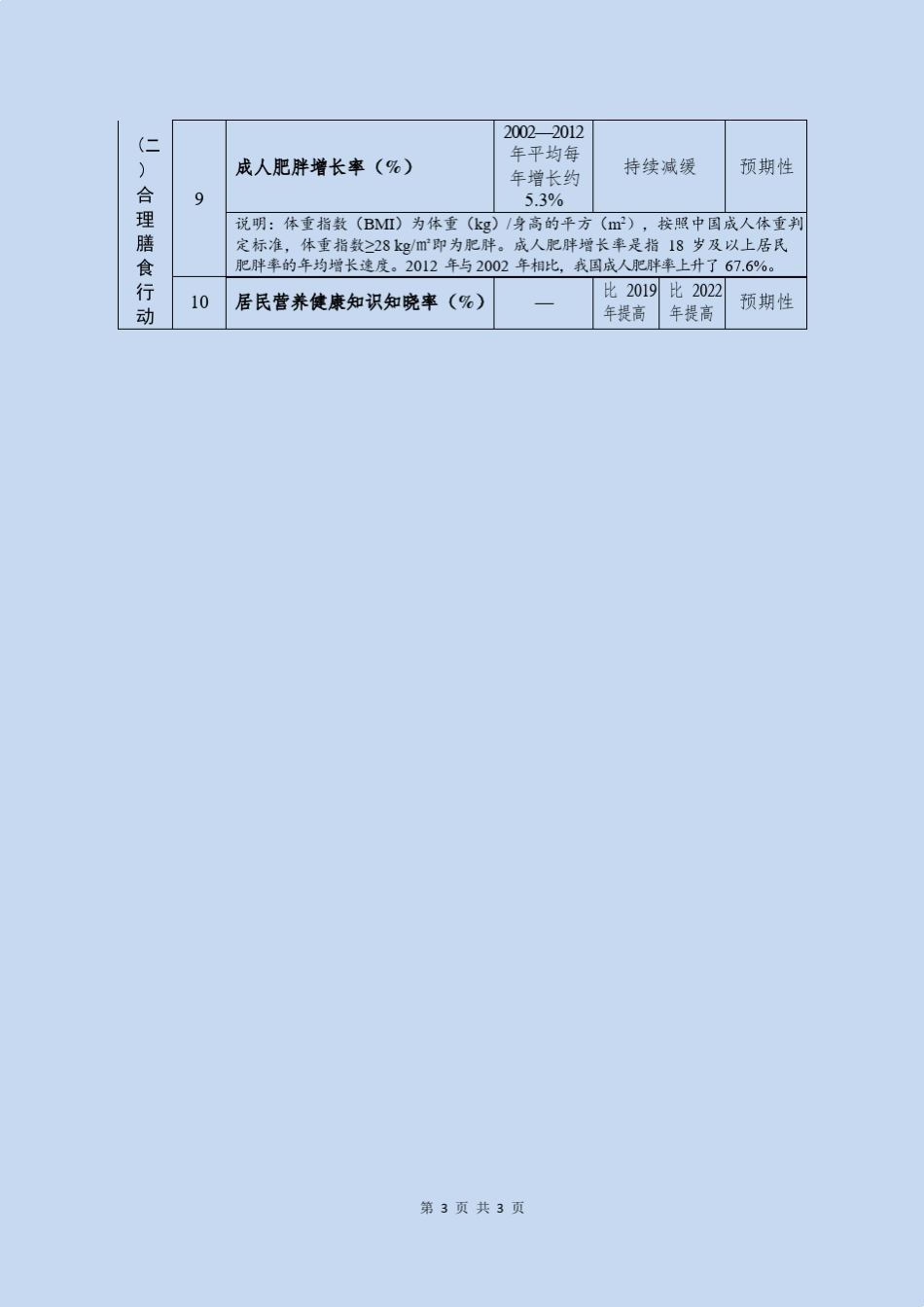 健康中国行动(20192030年)全文[word版]_第3页