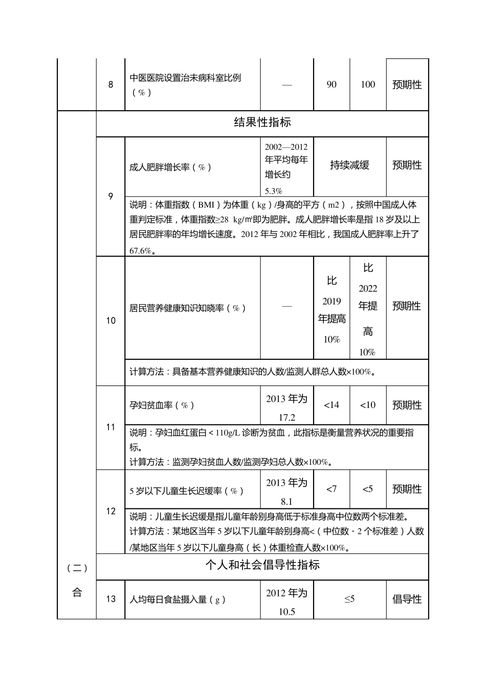 健康中国行动——124项指标_第2页