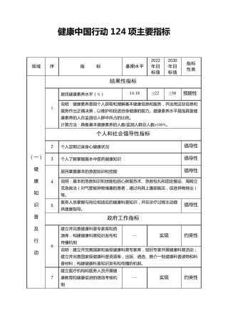健康中国行动——124项指标