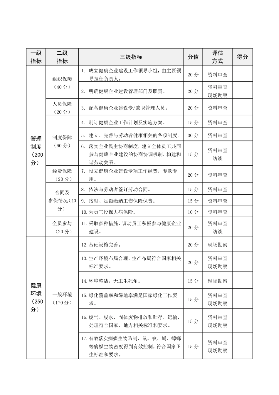健康企业建设评估技术指南_第3页