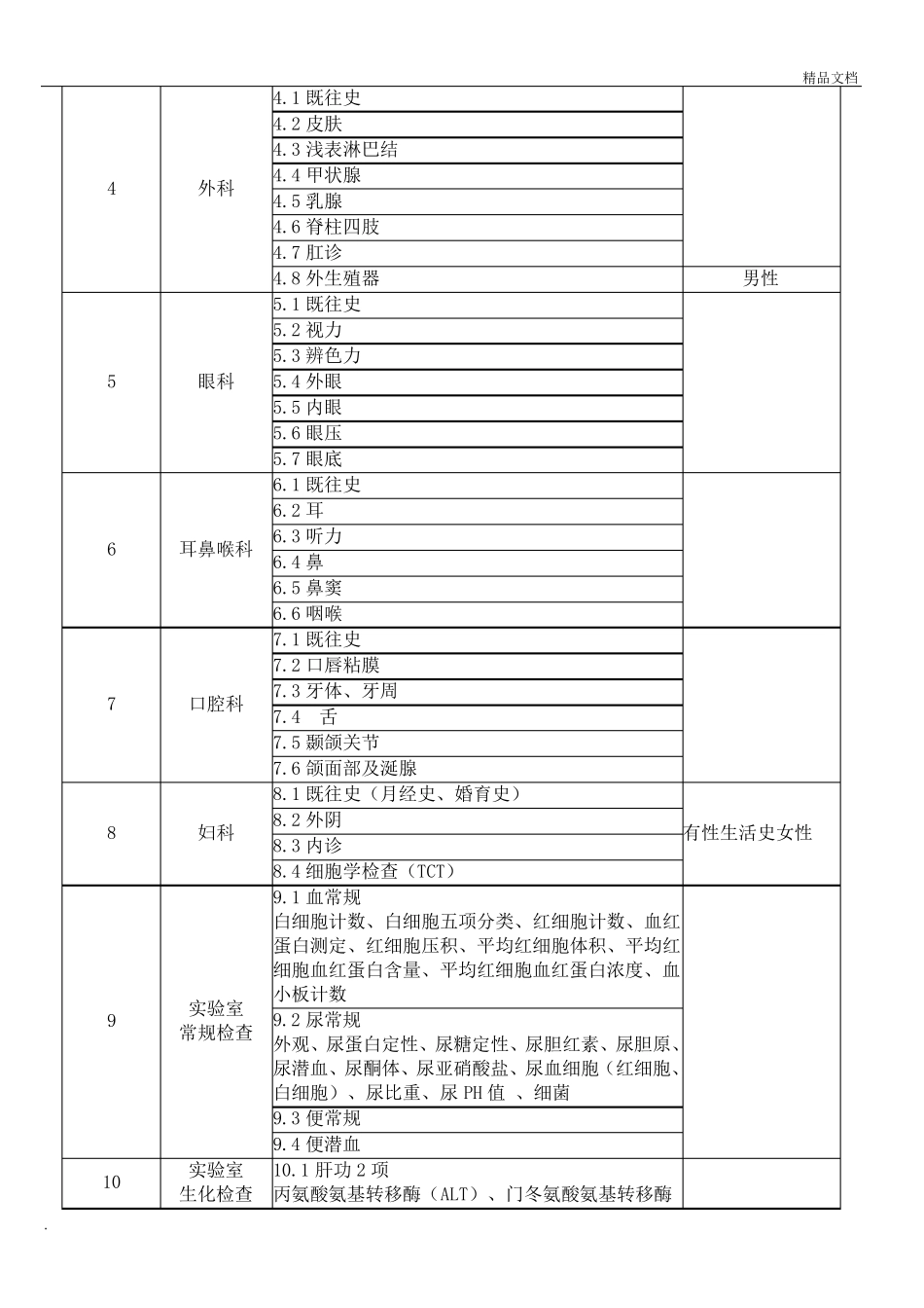 健康体检项目专家共识_第2页