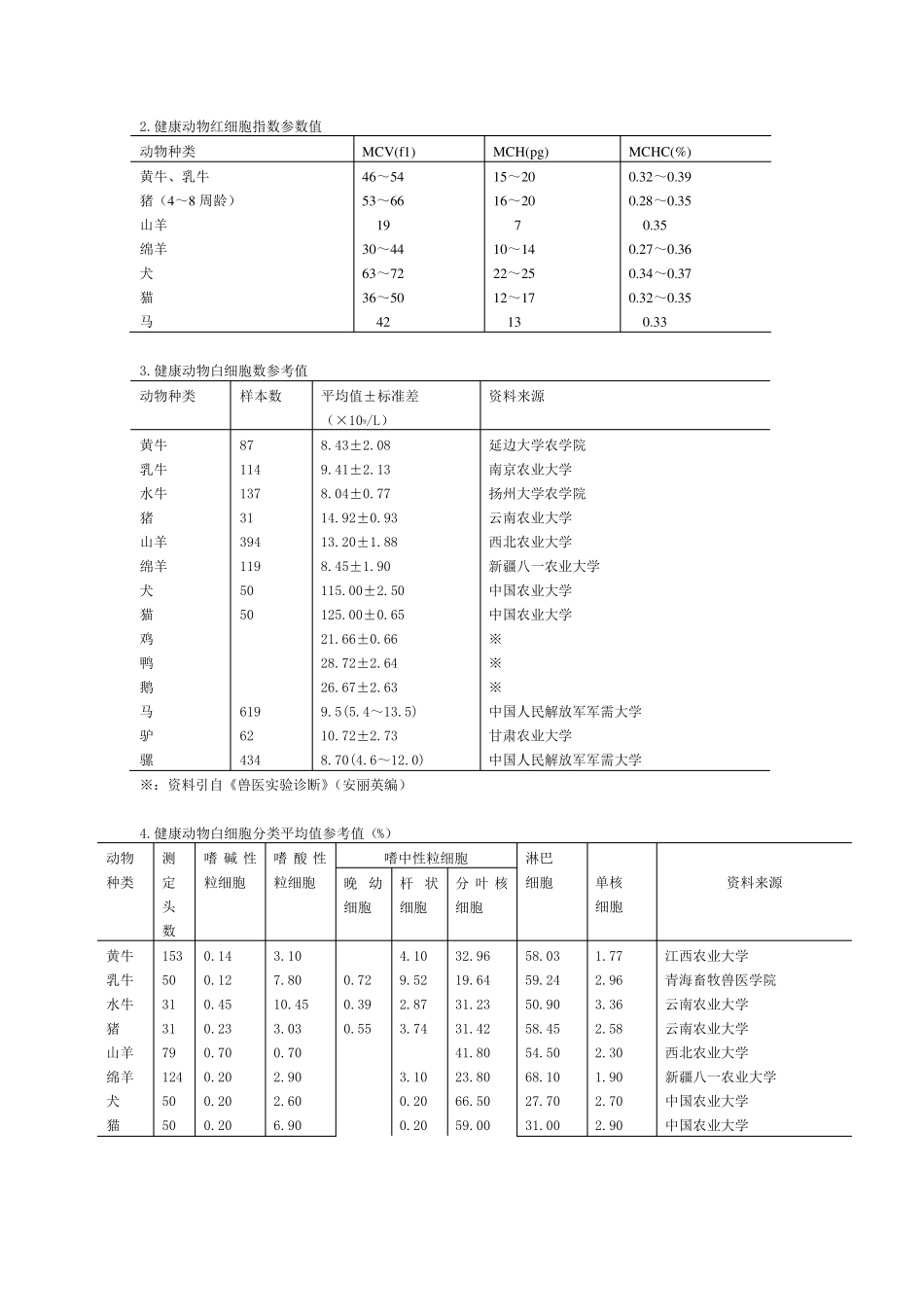 健康动物生理指标参考值_第2页