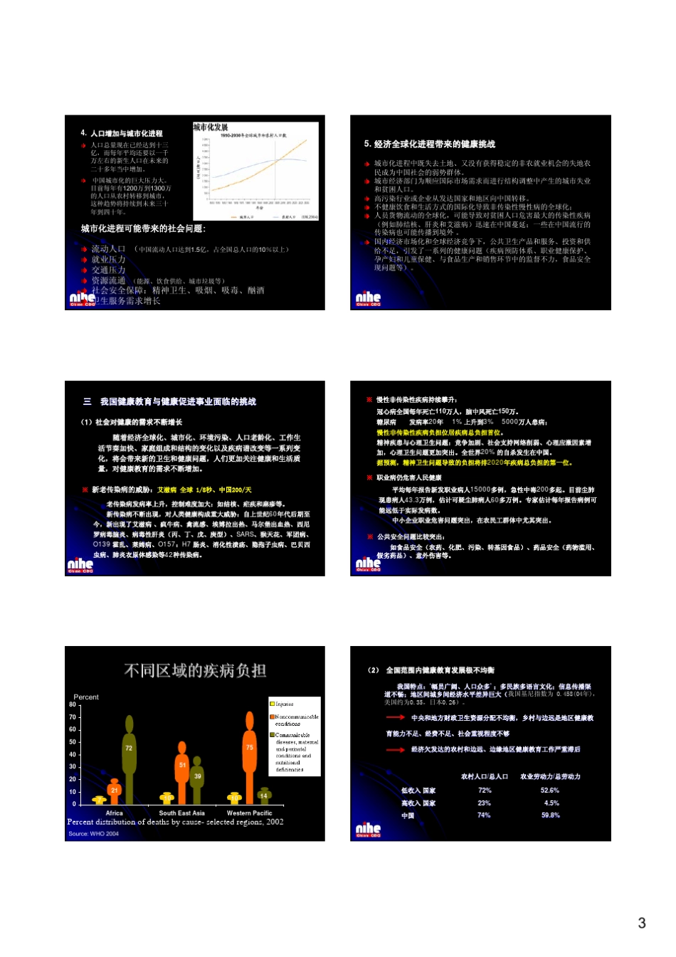 健康教育与健康促进现状与总结_第3页