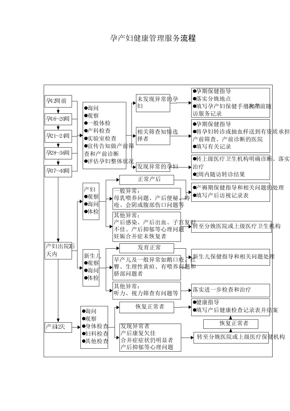 健康教育服务流程_第3页