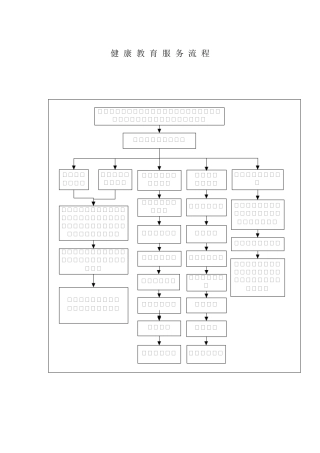 健康教育服务流程