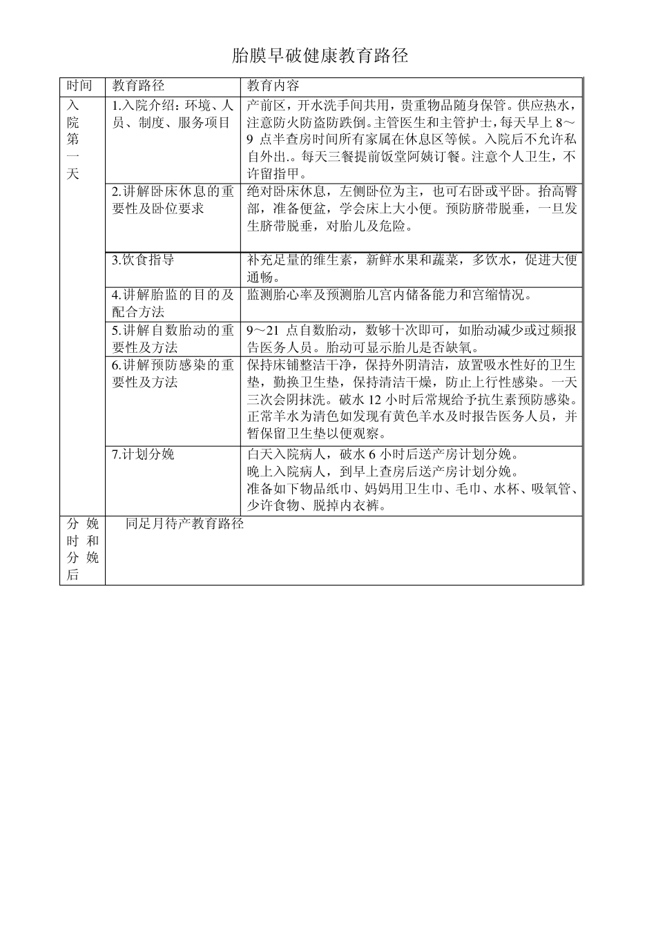 健康教育路径_第2页