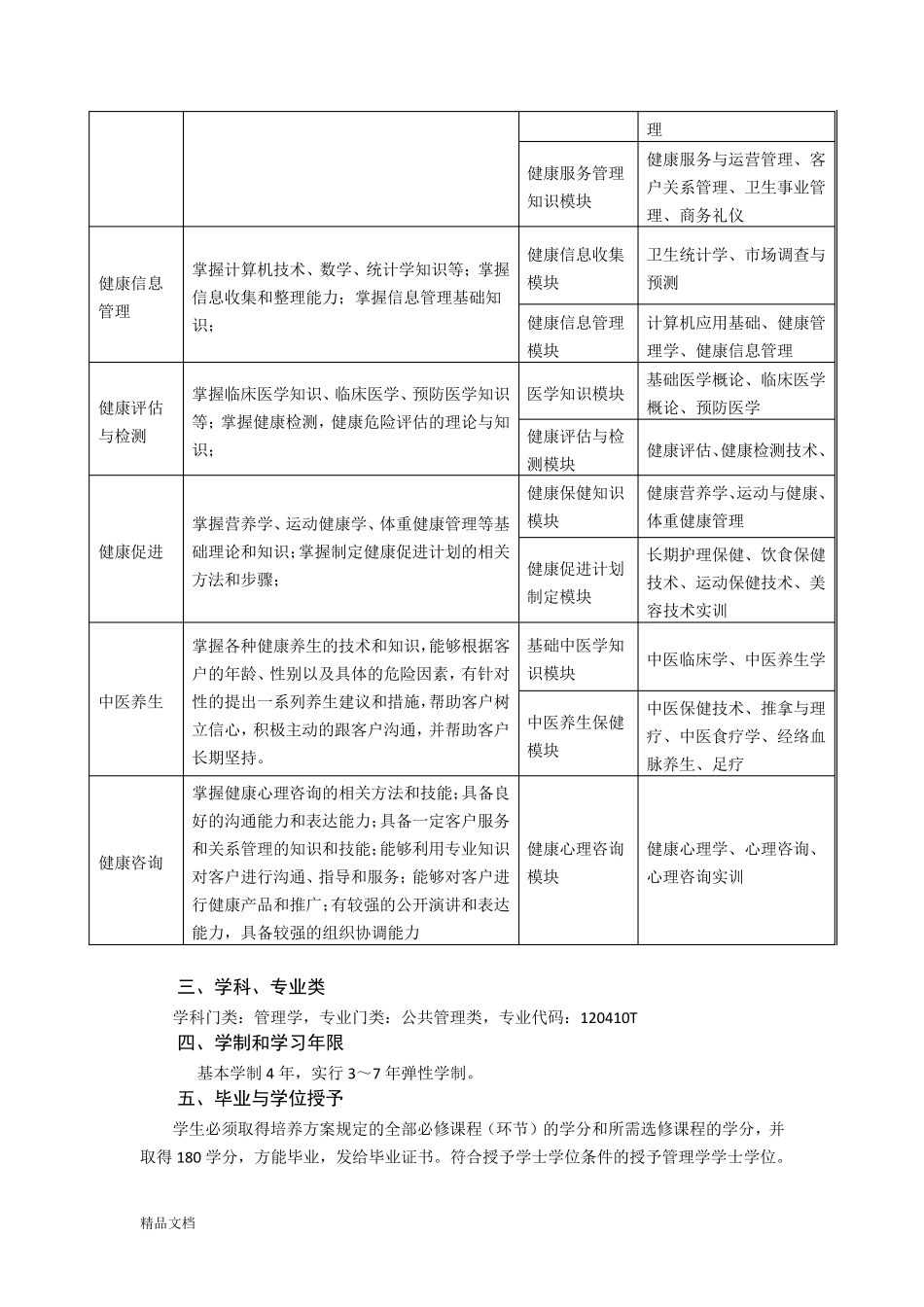 健康服务与管理专业本科人才培养方案课件_第3页