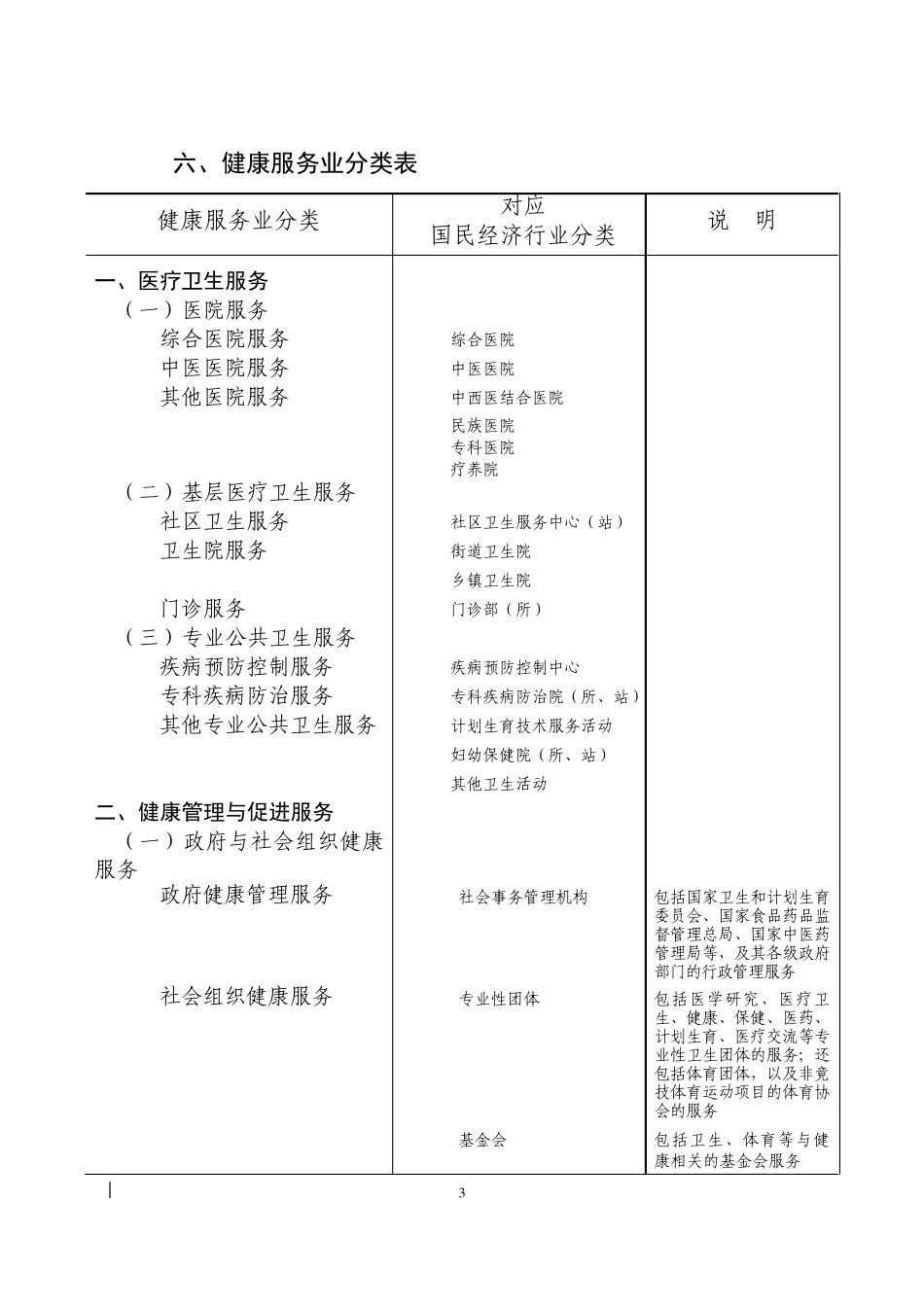 健康服务业分类标准_第3页