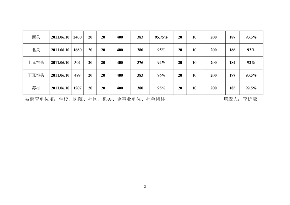 健康知识知晓率、行为形成率汇总表_第2页