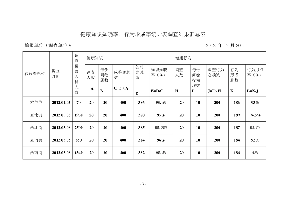 健康知识知晓率、行为形成率汇总表_第3页