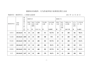 健康知识知晓率、行为形成率汇总表