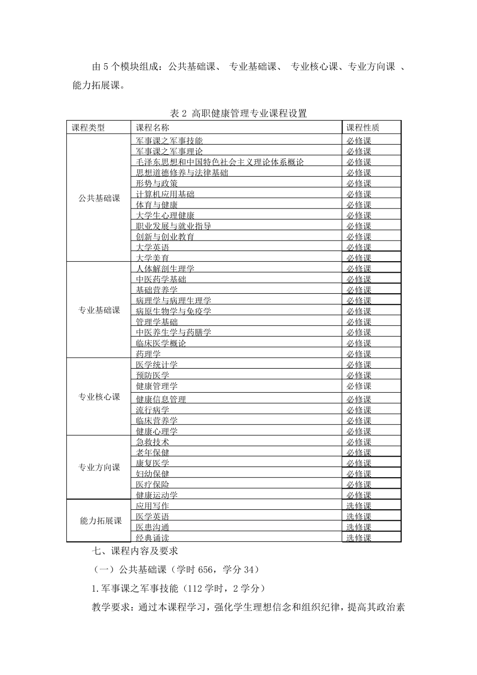 健康管理人才培养方案(三年制)_第3页