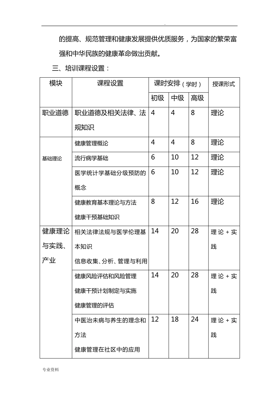 健康管理师培训计划教学计划_第2页