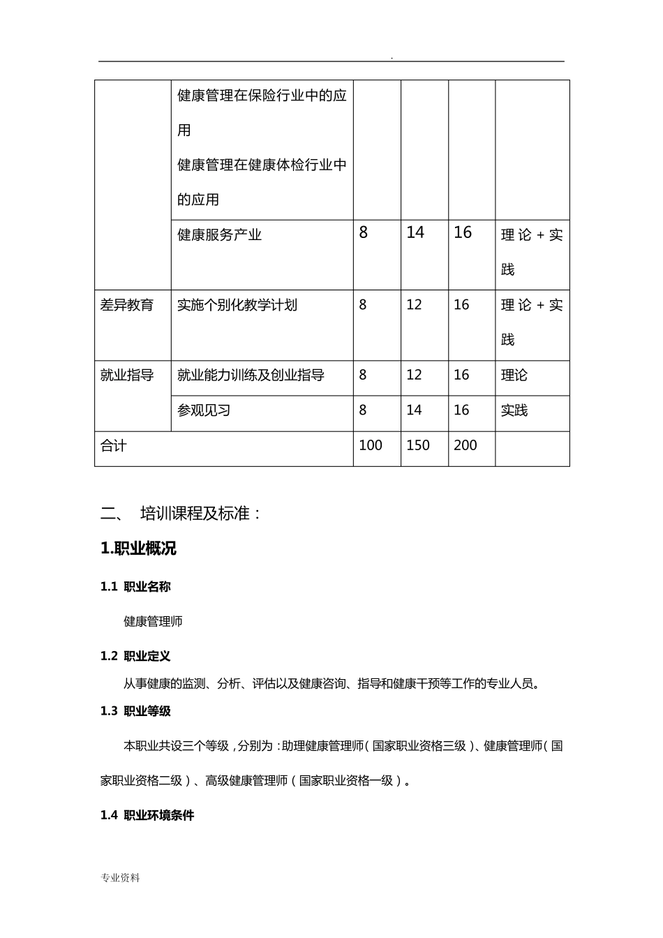 健康管理师培训计划教学计划_第3页