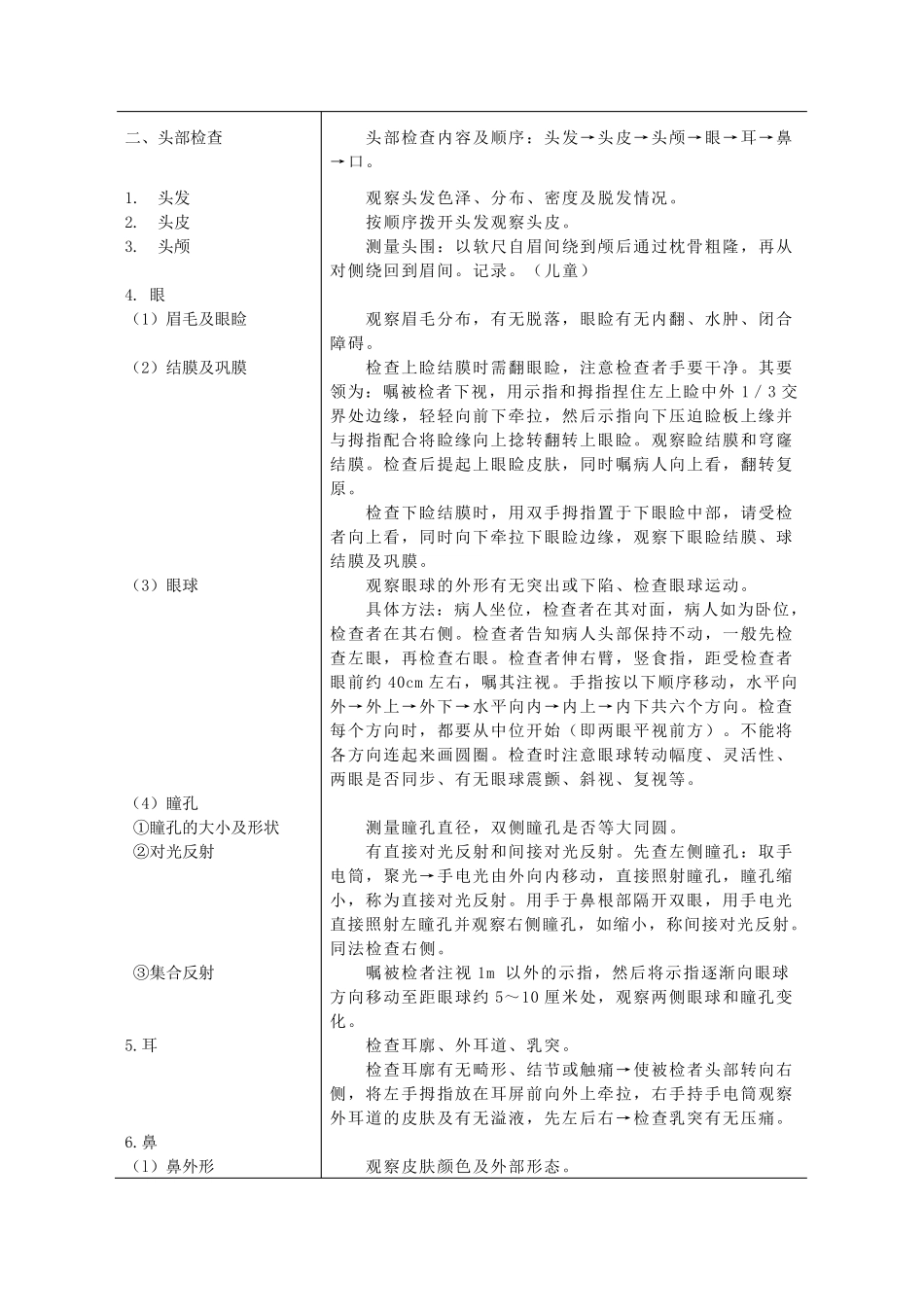 健康评估体格检查操作流程_第2页