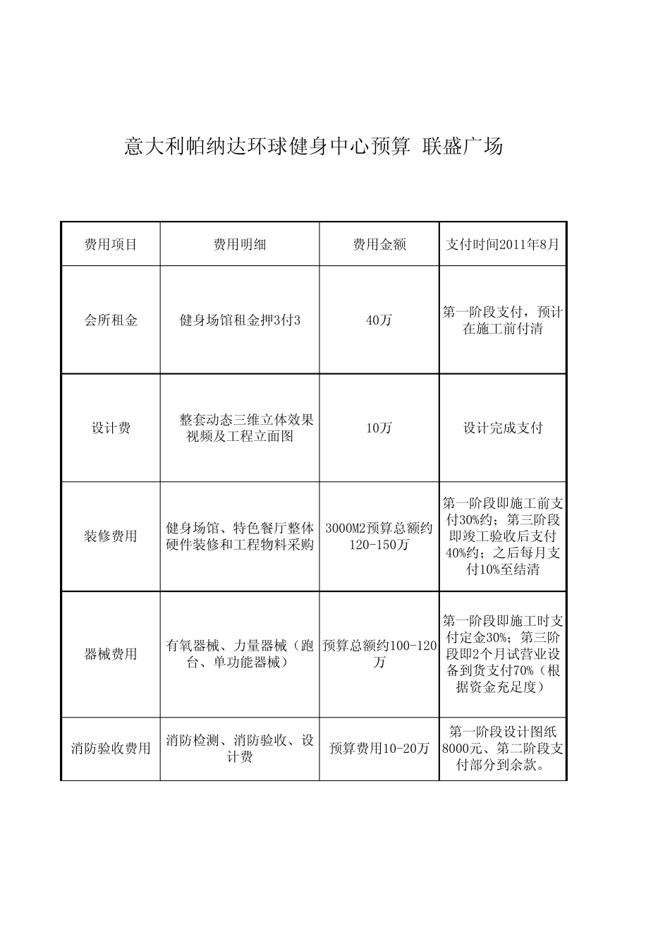 健身会所费用预算表_第1页