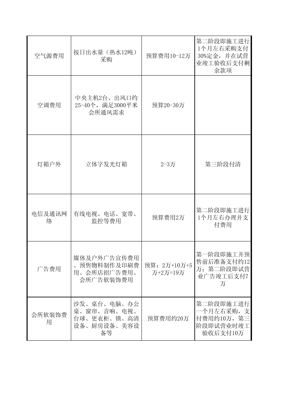 健身会所费用预算表_第2页