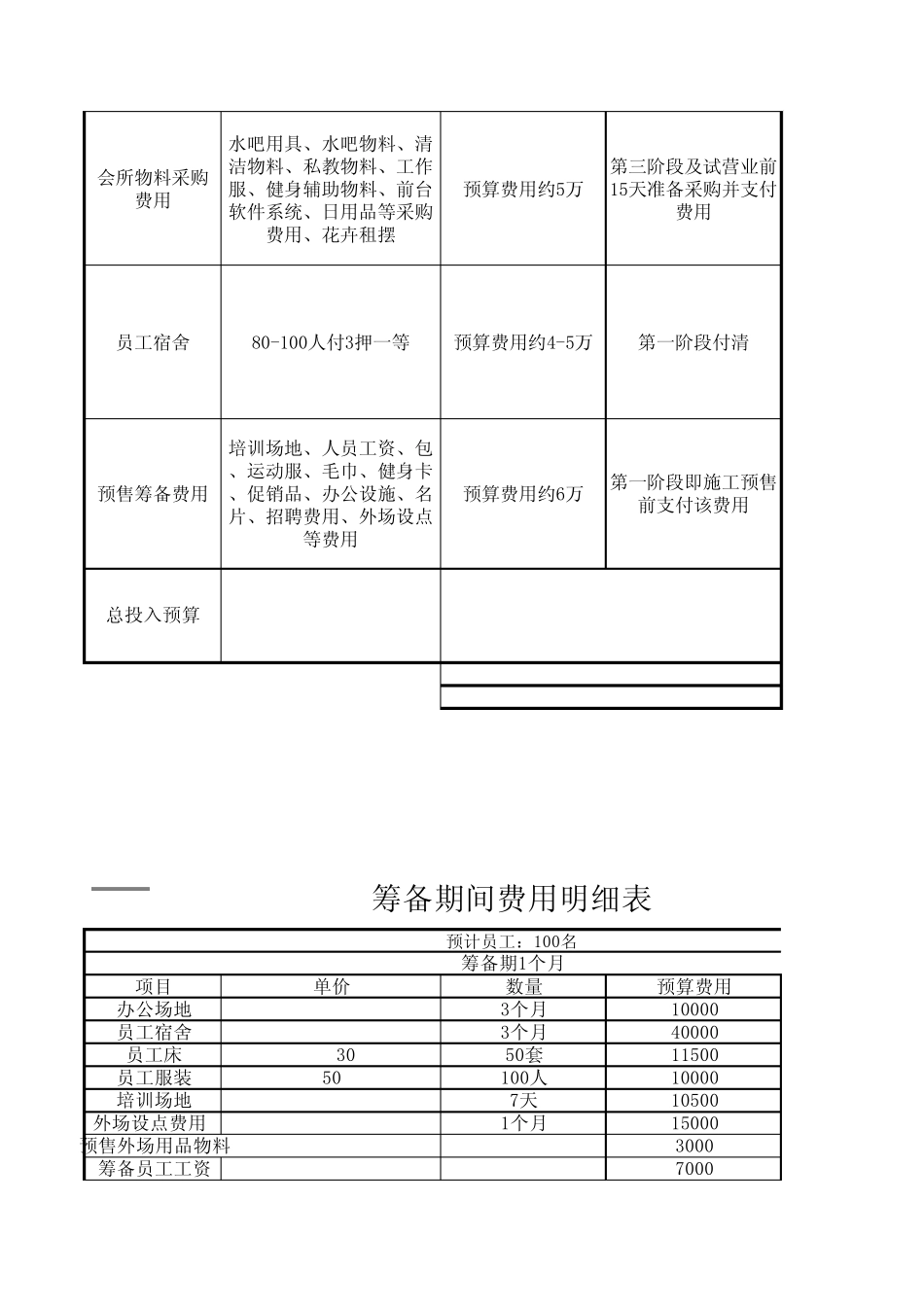 健身会所费用预算表_第3页
