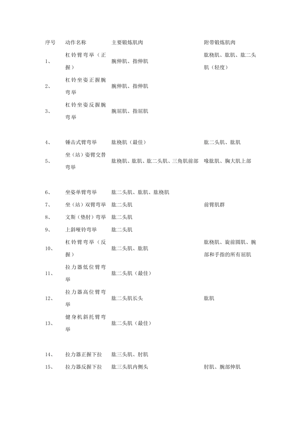 健身健美运动教学大纲_第2页