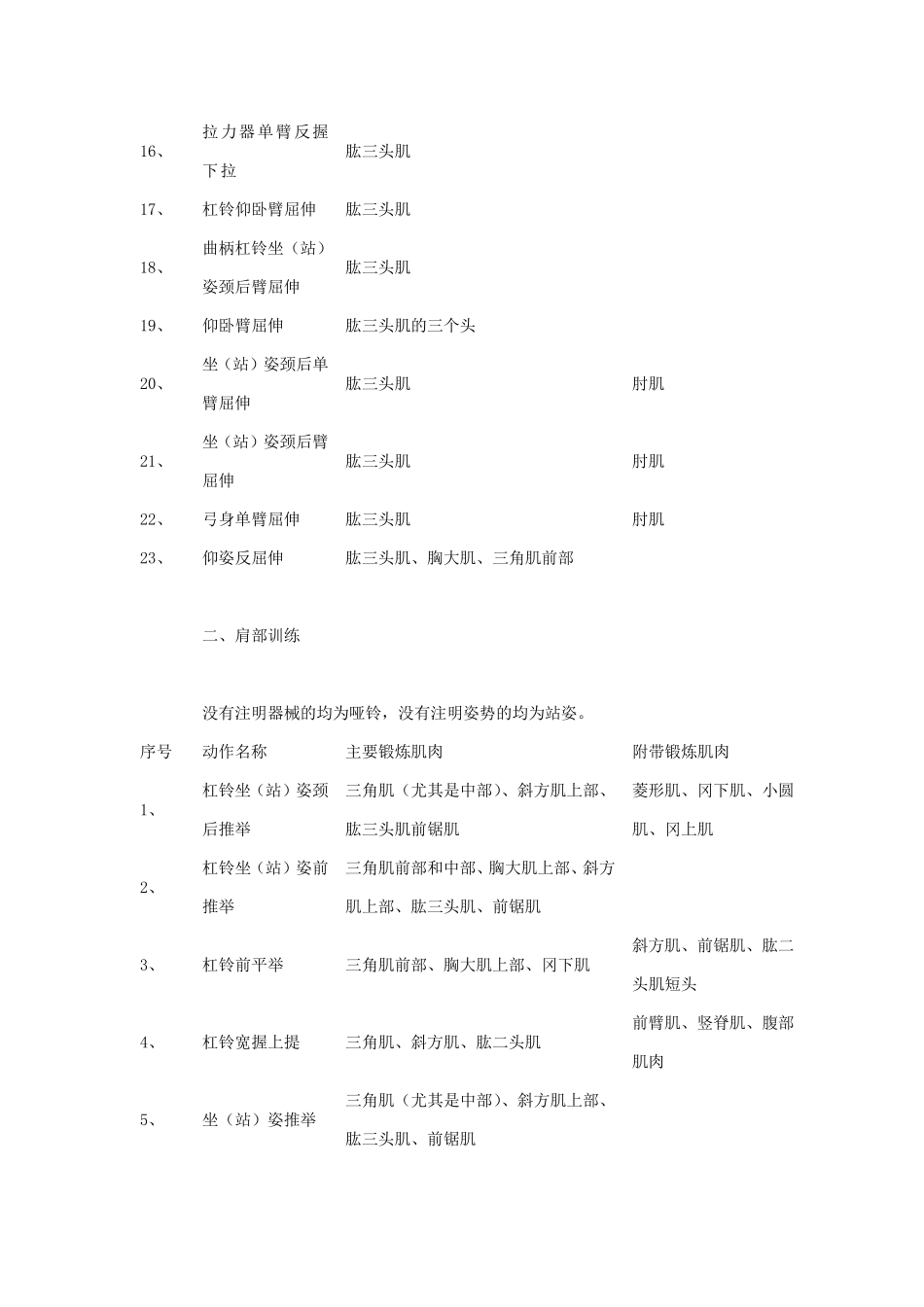 健身健美运动教学大纲_第3页