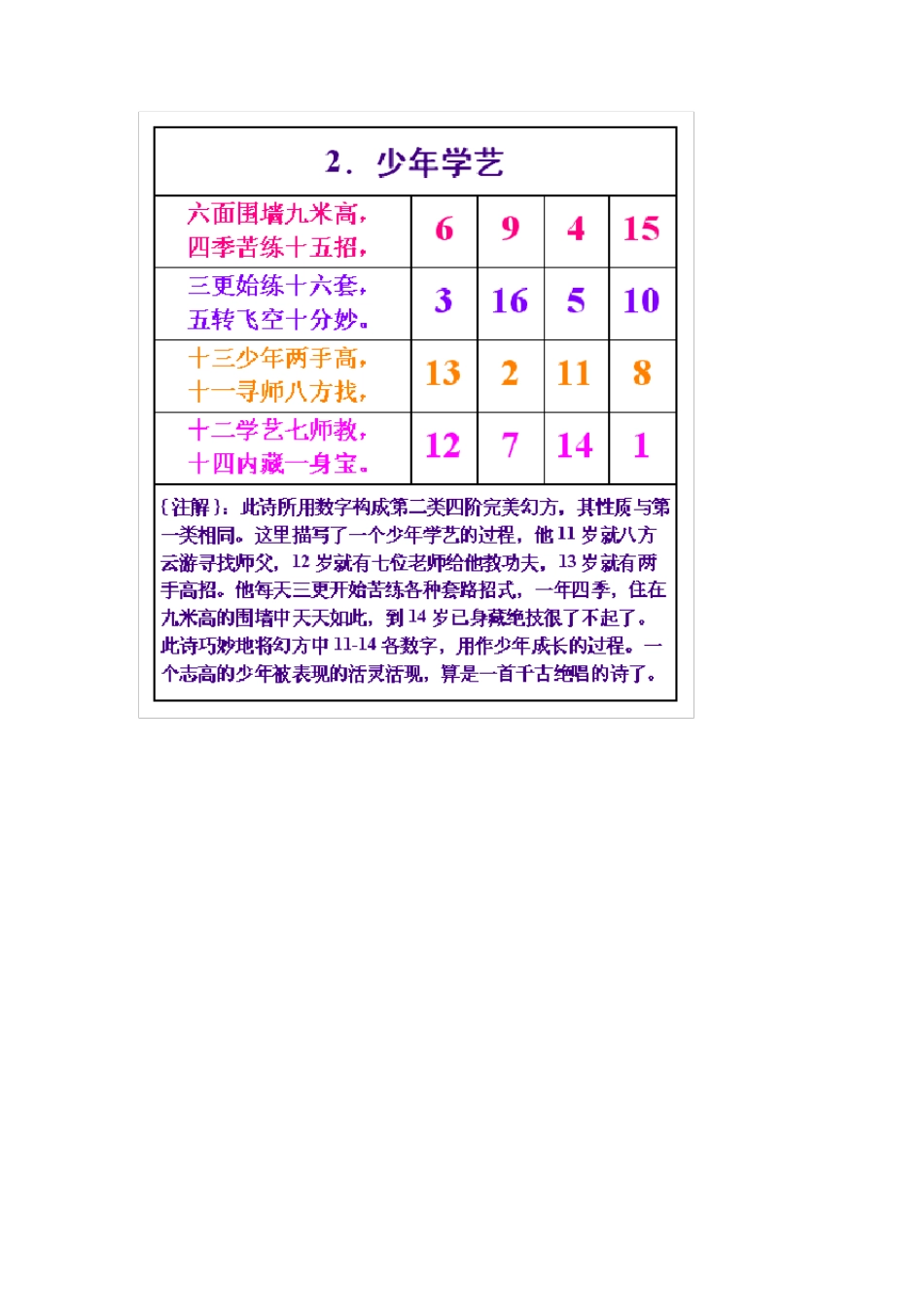 偶数阶幻方填法_第3页