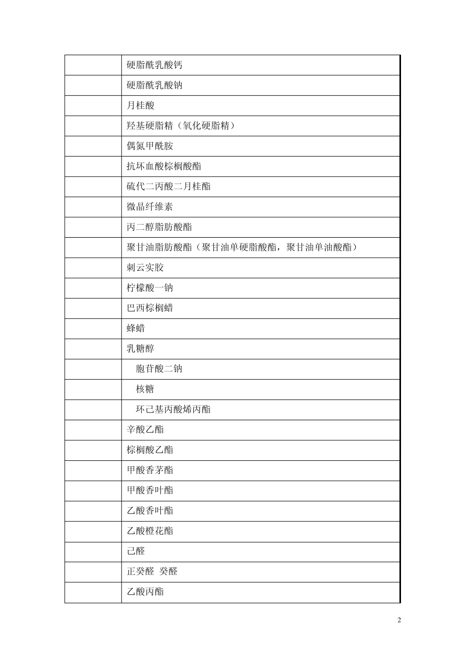 偶氮甲酰胺国家指定标准_第2页