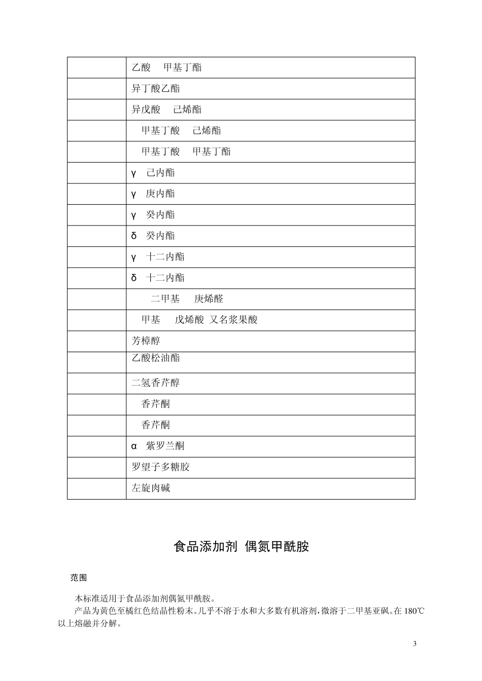 偶氮甲酰胺国家指定标准_第3页