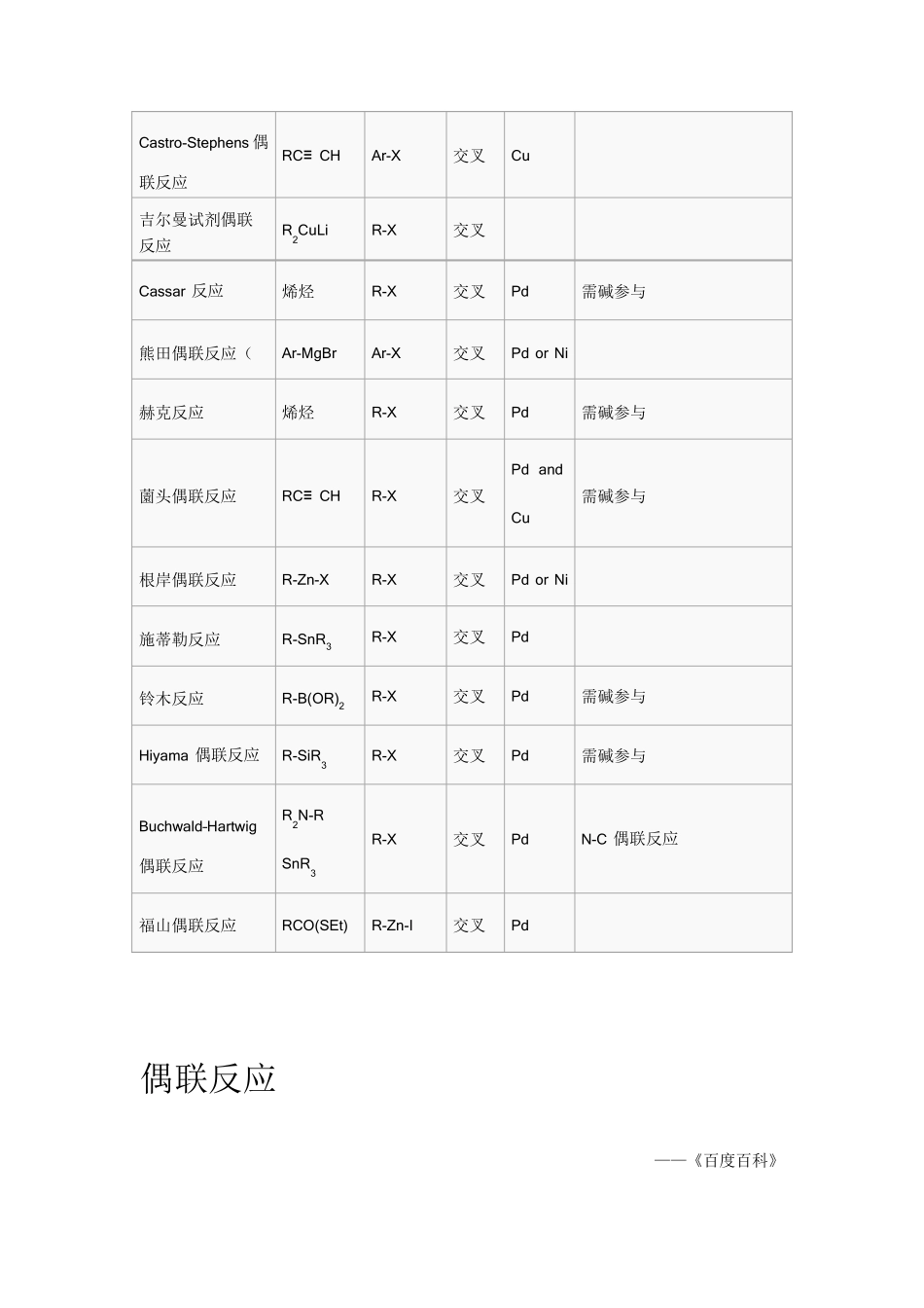 偶联反应及举例_第3页