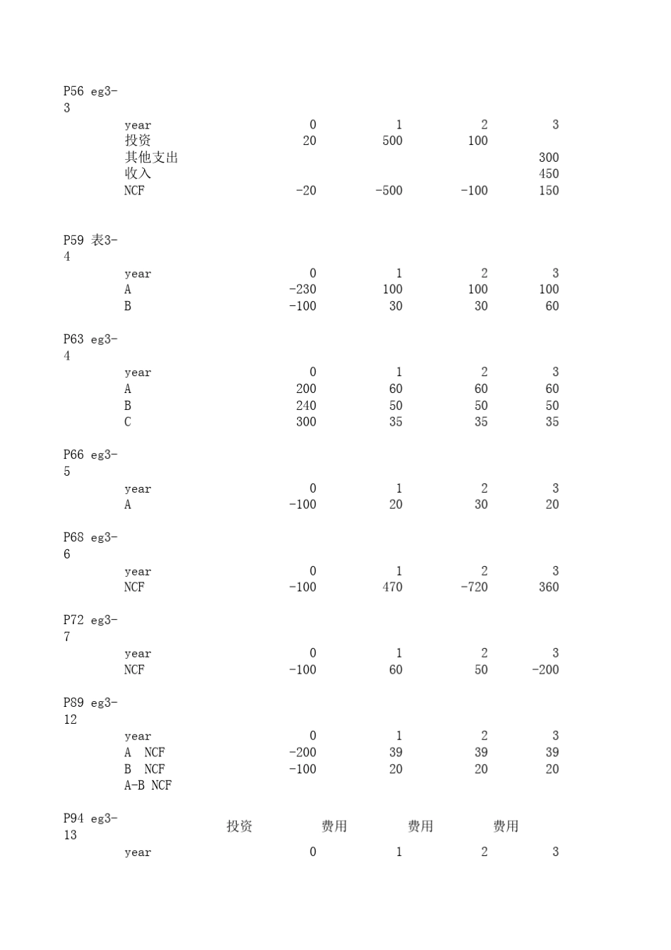 傅家骥《工业技术经济学》例题_第1页