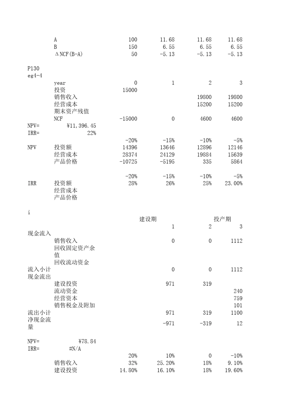 傅家骥《工业技术经济学》例题_第2页