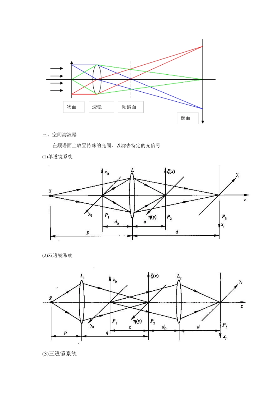 傅里叶光学实验_第2页