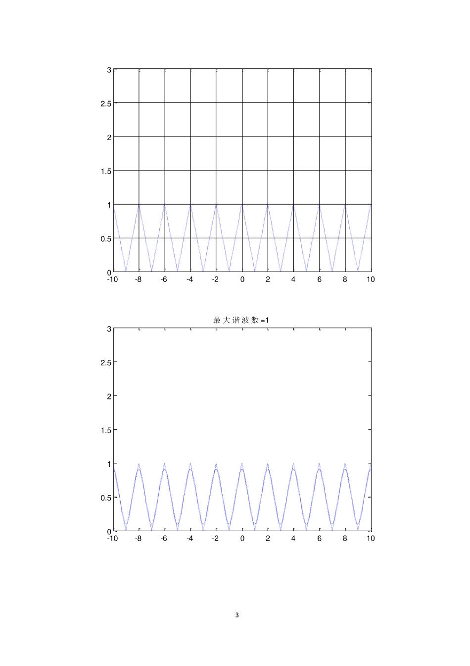 傅里叶分析及应用_第3页