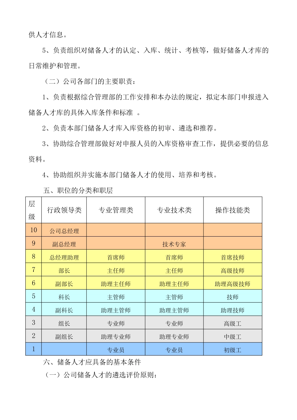 储备人才库建设管理办法_第2页
