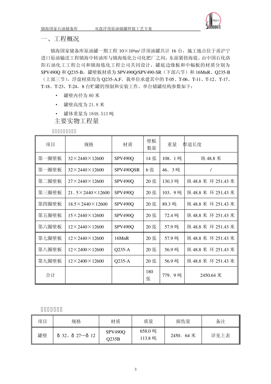 储备库10万储罐焊接方案_第3页