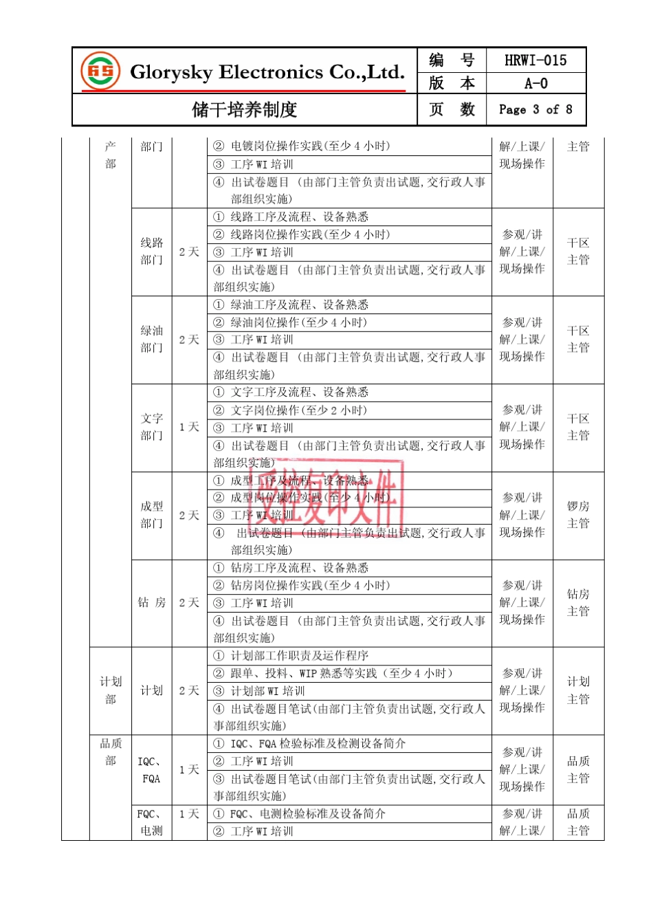 储干培养制度_第3页