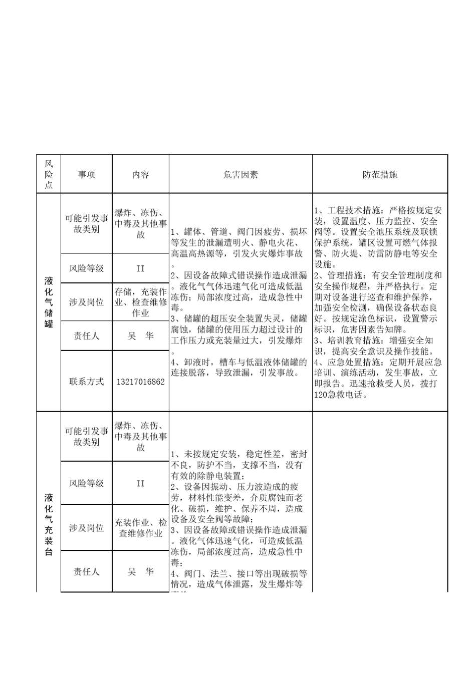 储气罐风险清单_第2页