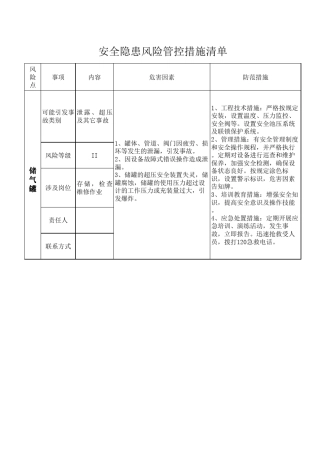 储气罐风险清单
