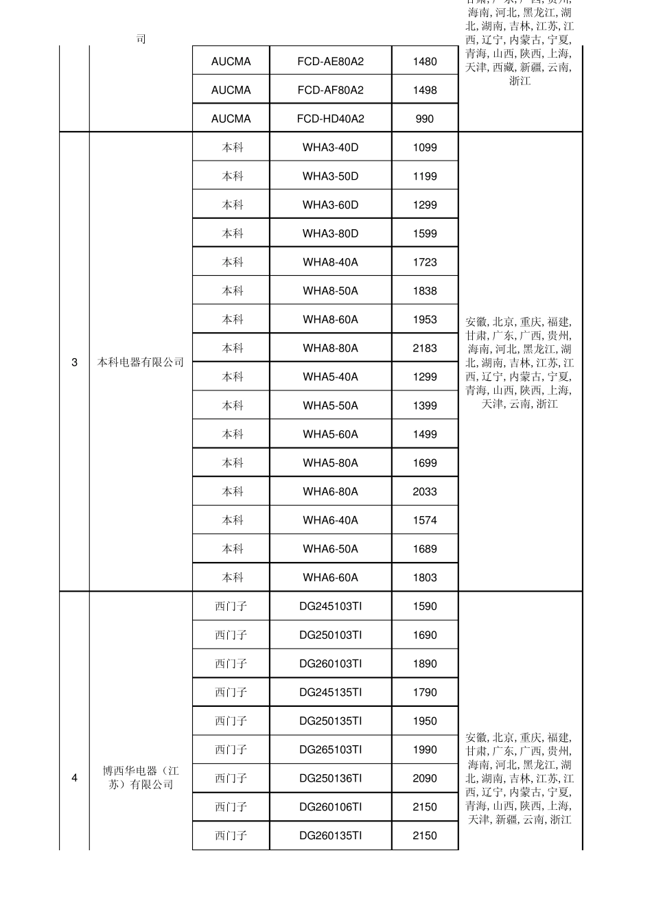 储水式电热水器_第2页