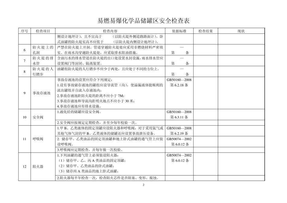 储油罐检查表_第2页