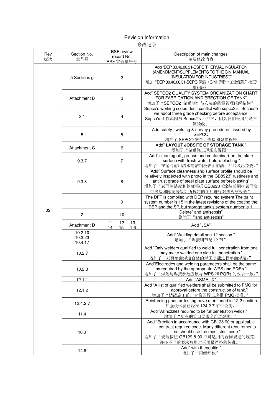 储罐制作作业指导书_第2页
